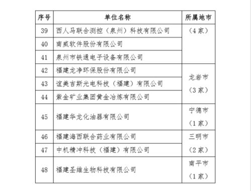 美亞柏科入選福建省第六批省級(jí)新型研發(fā)機(jī)構(gòu)名單，彰顯軟件研發(fā)與銷售實(shí)力